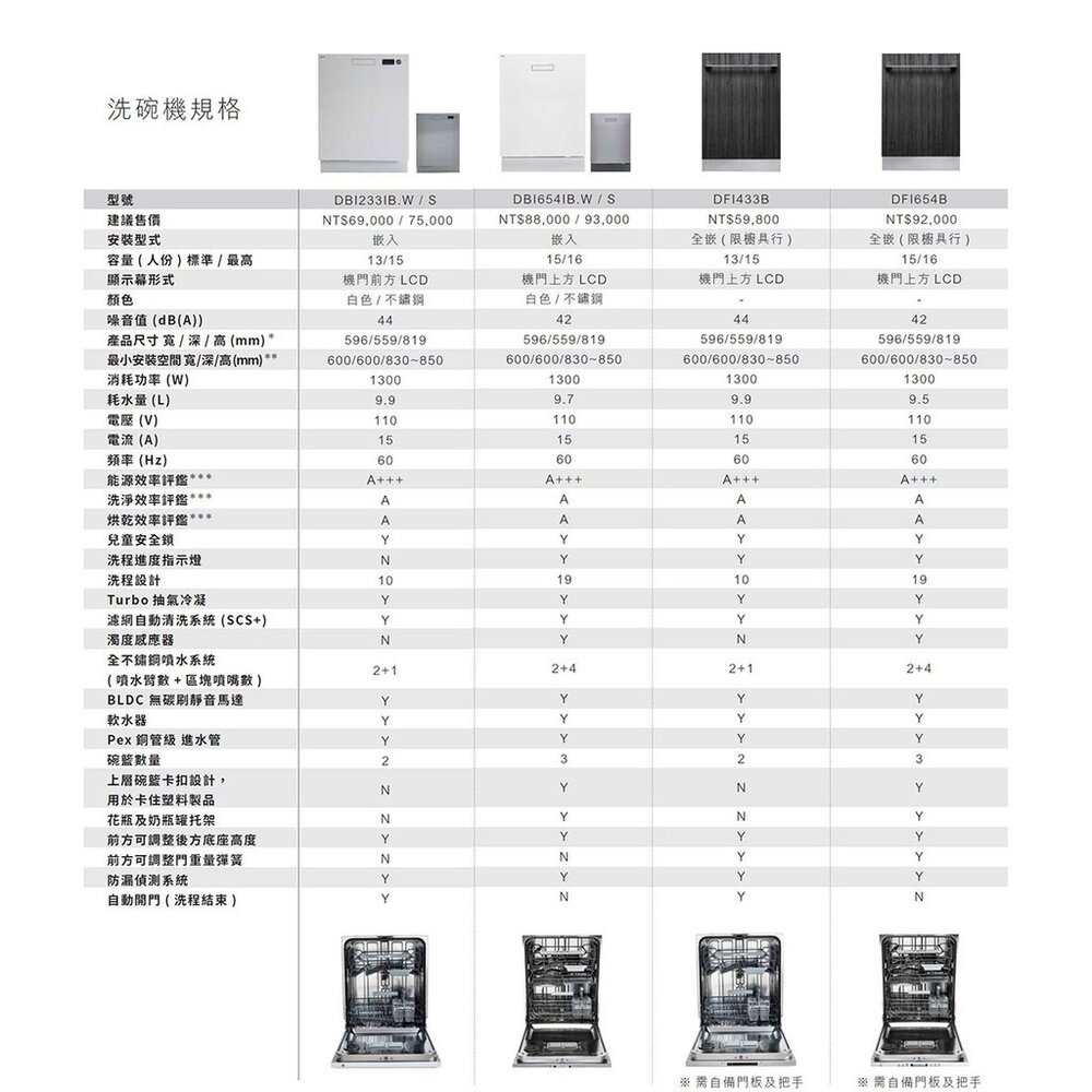 賽寧家電 ASKO DFS233IB.S 獨立式 洗碗機 不銹鋼 13人份-圖片-4