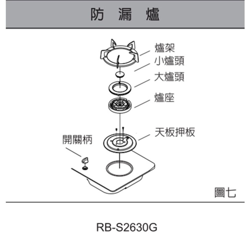 高雄 瓦斯爐零件 爐頭 零件全系列二  林內 RB-202GH 檯面爐 專用-圖片-2