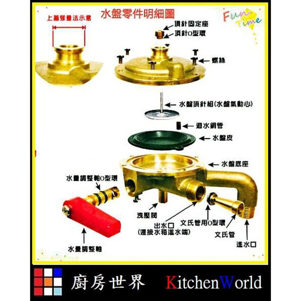 高雄 熱水器零件 全銅製圓頭水盤組/送止水墊片【KW廚房世界】-圖片-3