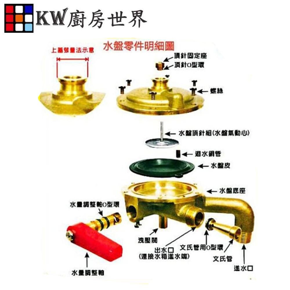 高雄 熱水器零件 全銅製長柄(長心)水盤 適用各廠牌熱水器-圖片-4