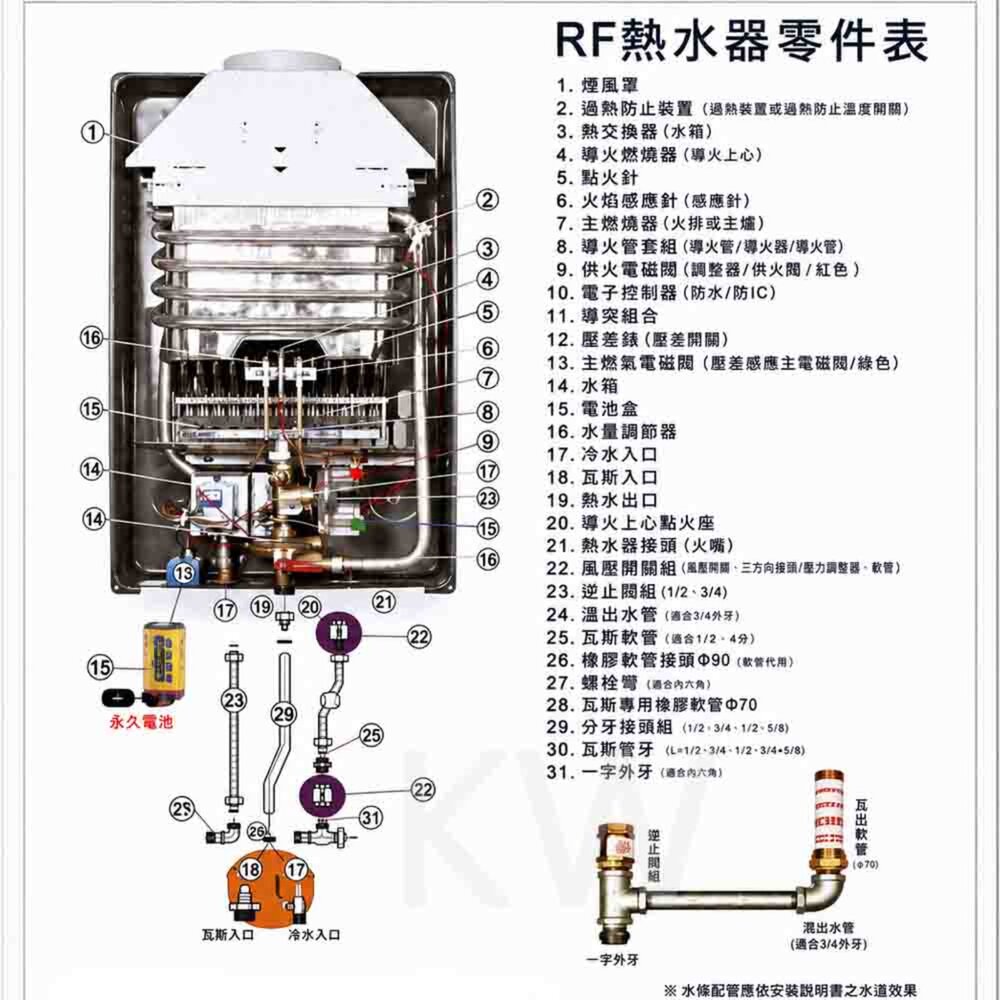 《熱水器專用火排》熱水器零件用 適用各廠牌-圖片-3