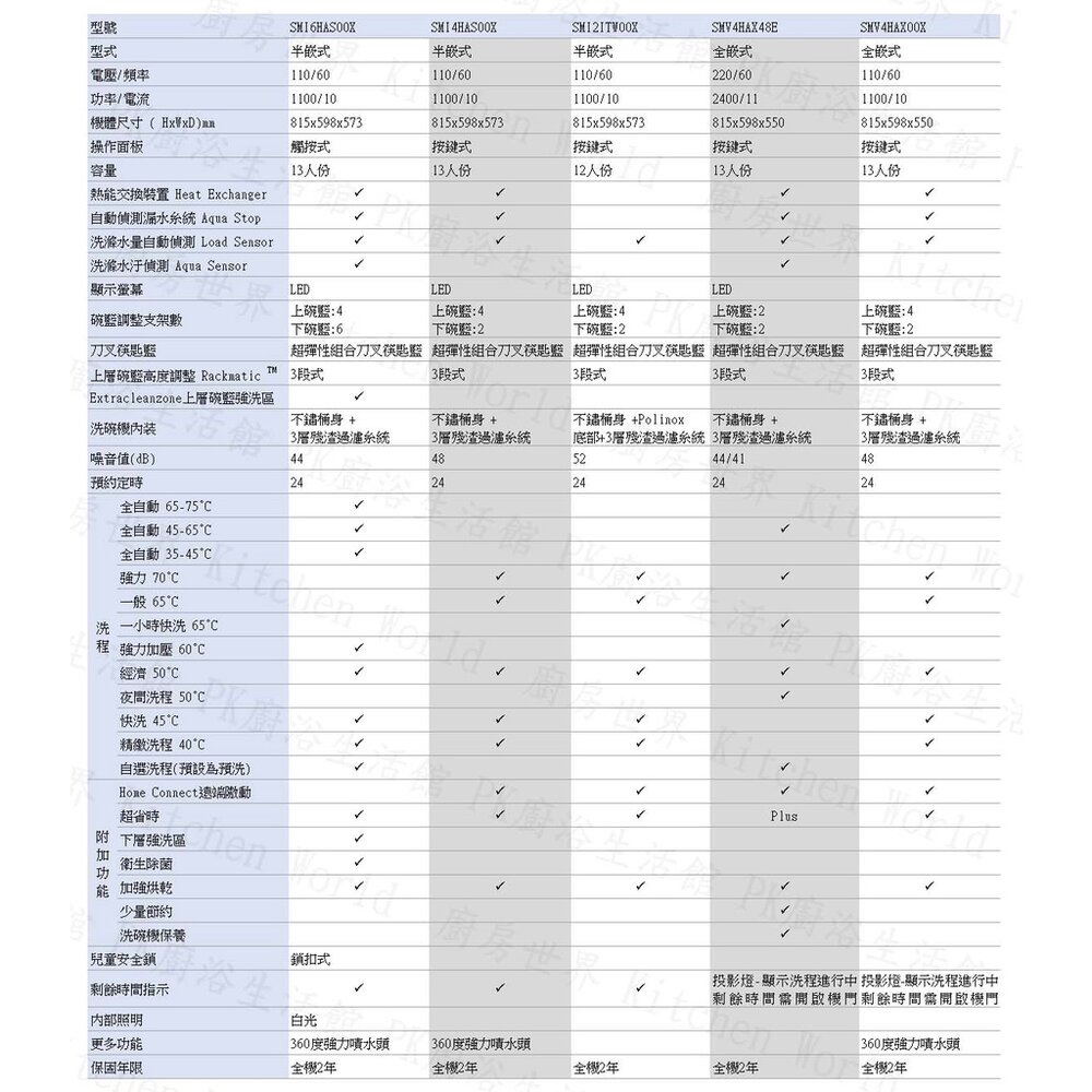 BOSCH 博世 SMI6HAS00X 6系列 半嵌式 60cm 洗碗機 110V 13人份 台南高雄屏東市區含安裝-圖片-8