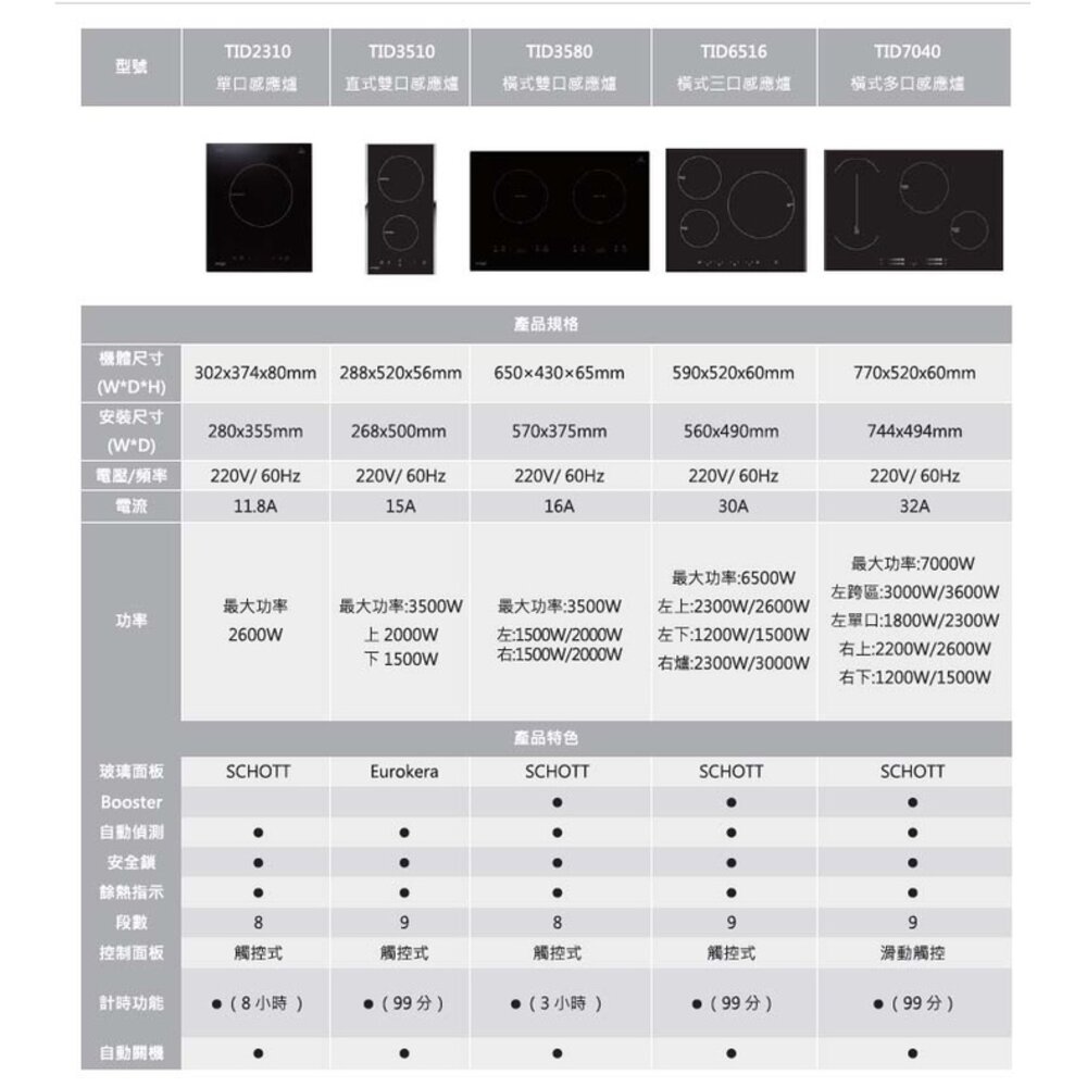櫻花牌 Svago TID2310 單口 感應爐 110V 220V-圖片-5