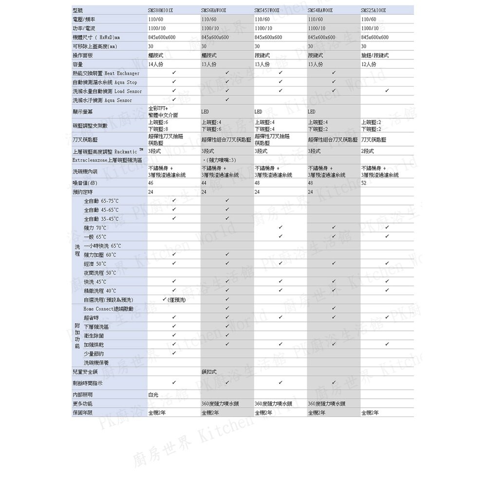 BOSCH 博世 SMS6HAW00X 6系列 獨立式 60cm 洗碗機 110V 13人份-圖片-7