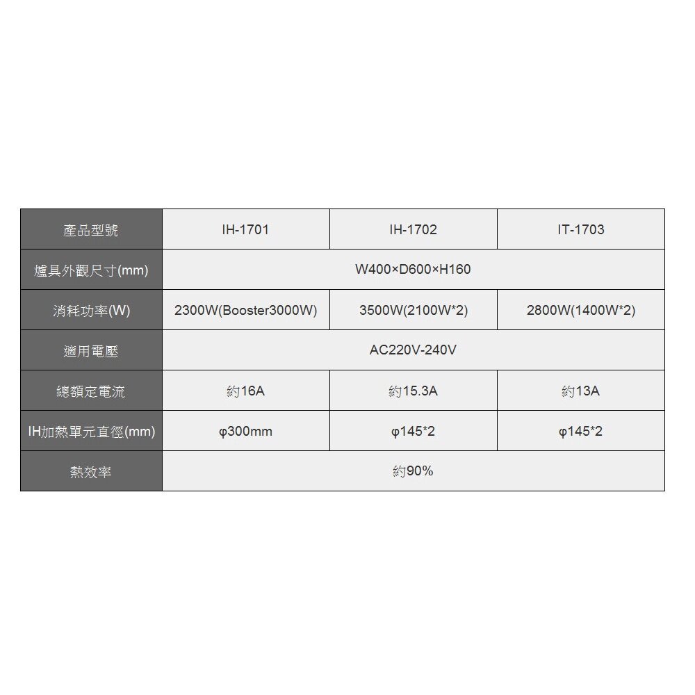 高雄 豪山牌 IH-1701 IH微晶調理爐 WOK型 炒鍋型IH爐 ☆ 電磁爐-圖片-5