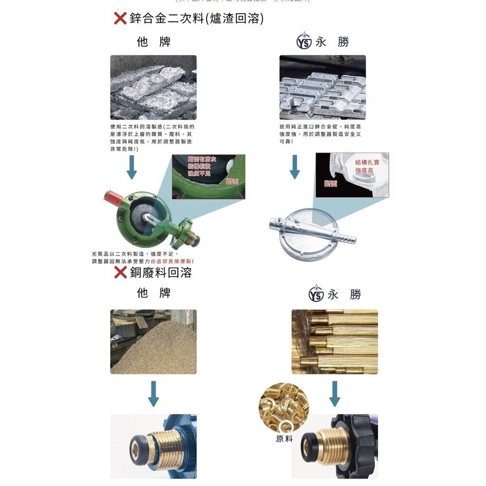 永勝 388AG 2KG 瓦斯調整器 超流截斷 附錶 瓦斯爐 熱水器 專用-圖片-8
