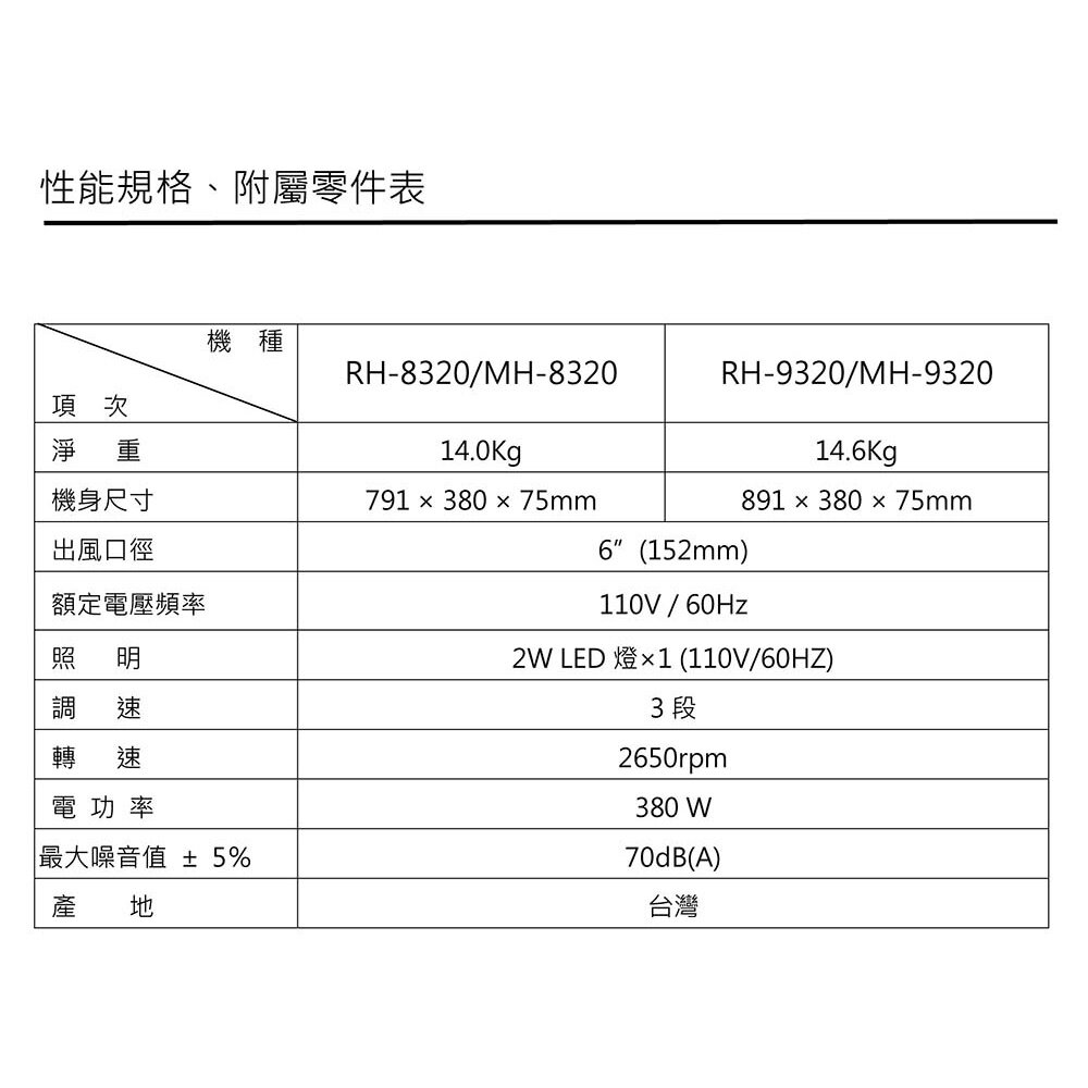 林內牌 RH-9320 90公分 雙導流板排油煙機 抽油煙機 無含護罩 限定區域送基本安裝-圖片-6