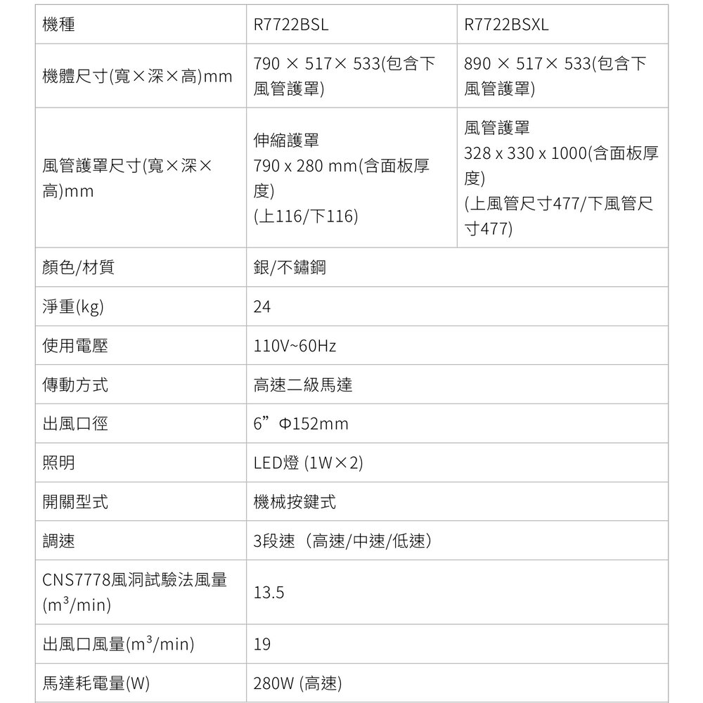 【免運費】 高雄 櫻花牌 R7722B 80cm / 90cm 歐化除油煙機 環吸系列 限定區域送基本安裝-圖片-3