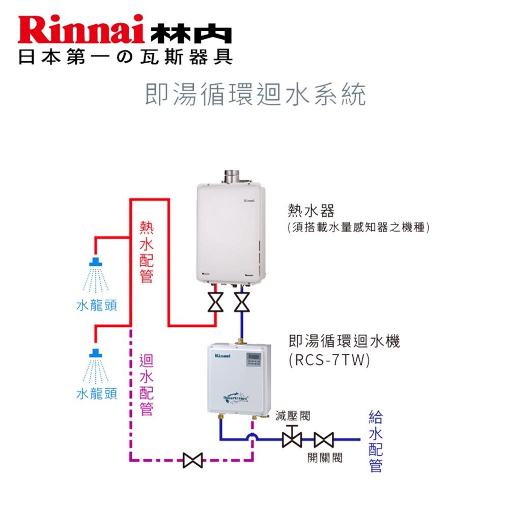 林內牌RCS-7TW 即熱循環迴水機-圖片-2