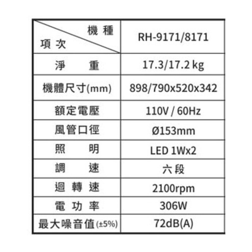 林內牌 RH-8171 80公分 倒T式4D直吸導流設計排油煙機 抽油煙機 限定區域送基本安裝-圖片-5