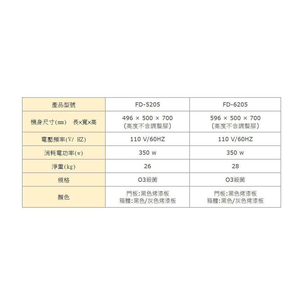 高雄豪山牌 FD-5205 嵌門立式 烘碗機 ☆ FD-6205 【KW廚房世界】-圖片-3