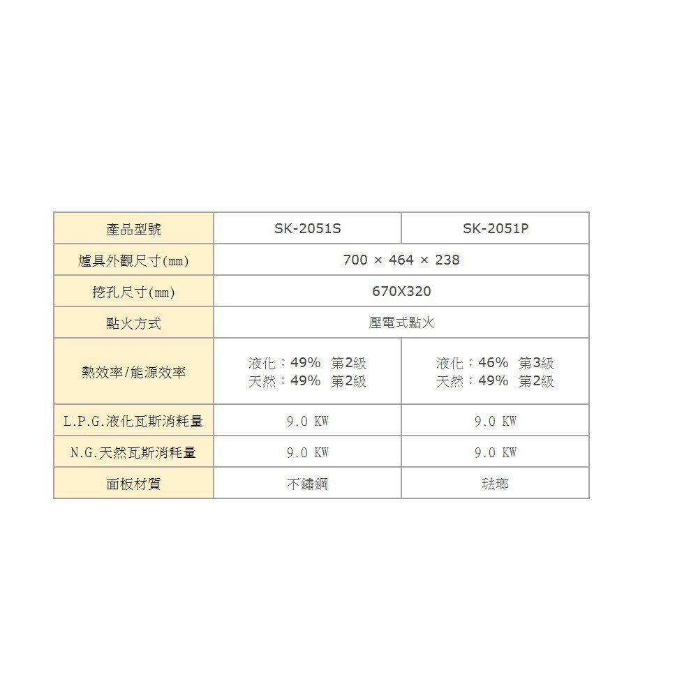 高雄 豪山牌 SK-2051S 歐化 嵌入爐 SK-2051 瓦斯爐 不含安裝-圖片-4