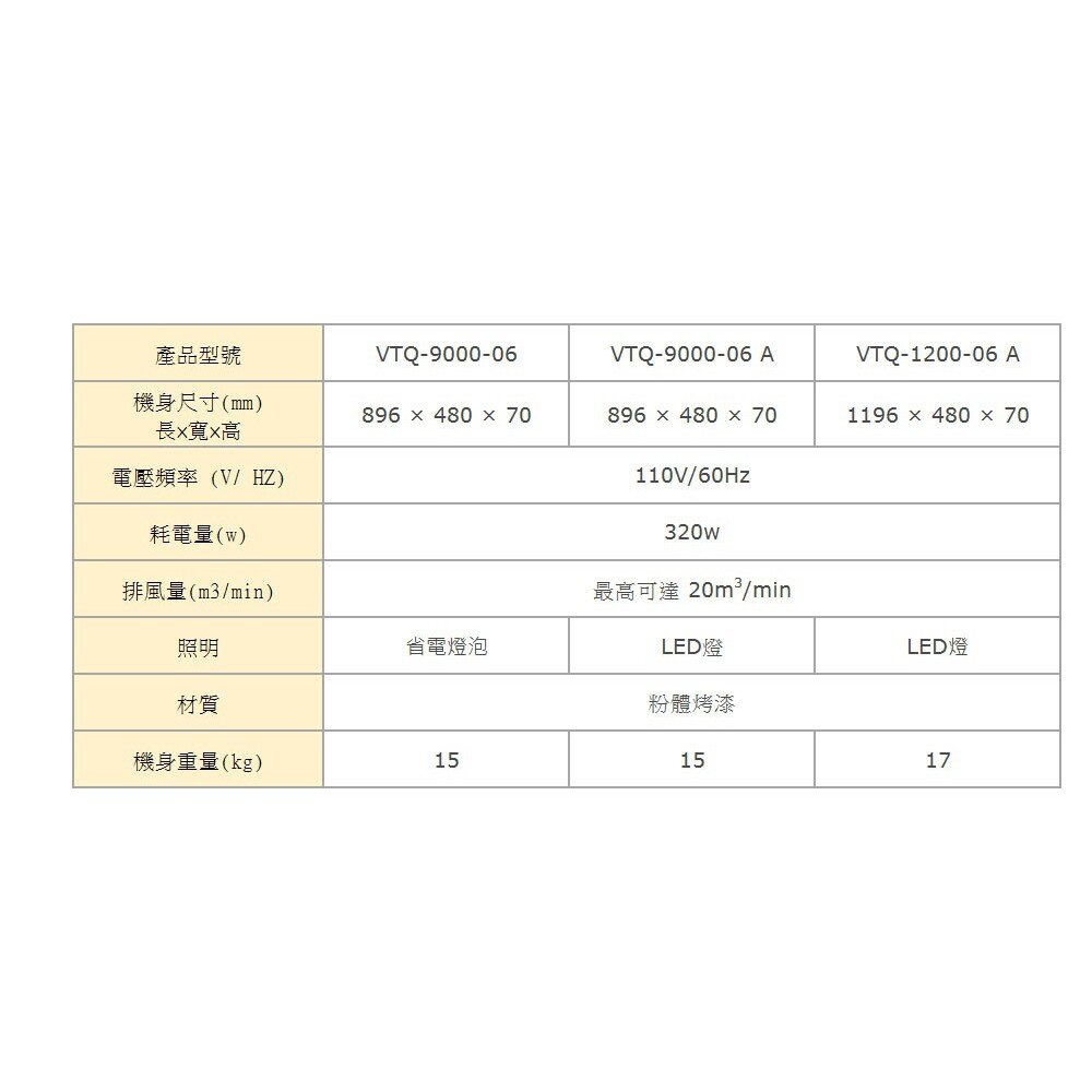 高雄 豪山牌 VTQ-9000-06A T型式 ☆ VTQ-9000-06 排油煙機-圖片-4
