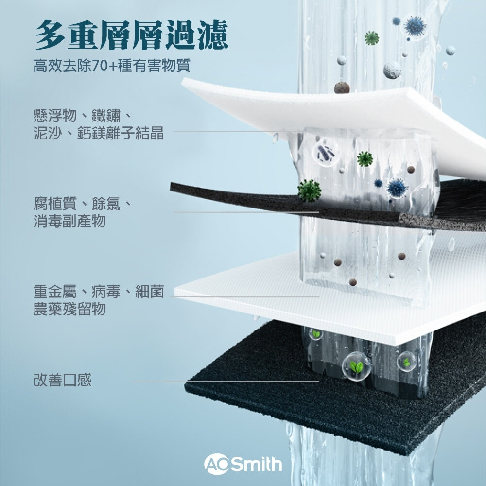 AO Smith S400 RO逆滲透淨水機 不含安裝-圖片-3