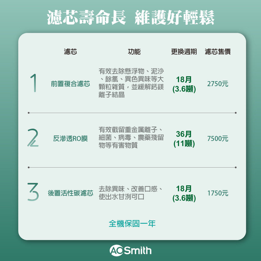 AO Smith S400 RO逆滲透淨水機 不含安裝-圖片-8