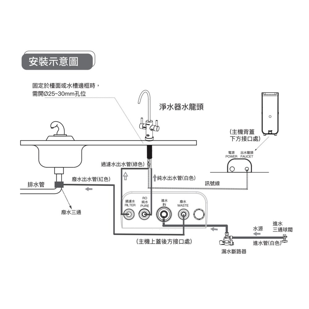 林內牌 RWP-R620W 廚下型雙效RO逆滲透淨水器 限定區域送基本安裝-圖片-4