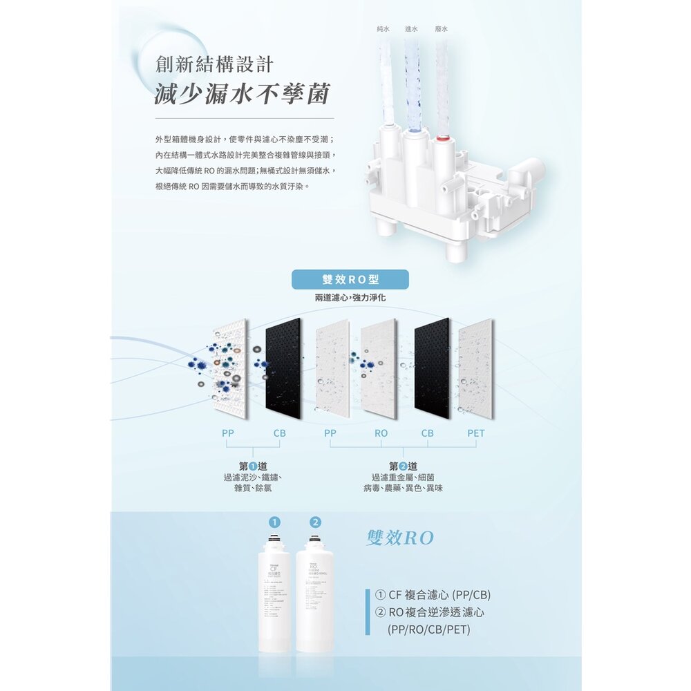 林內牌 RWP-RA201 雙效RO淨水器第一道 CF複合濾心 適用 RWP-R620V RWP-R820V-圖片-2