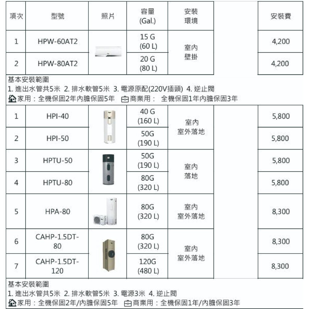 AO Smith AR75-AS-1 RO逆滲透淨水機 【KW廚房世界】-圖片-11