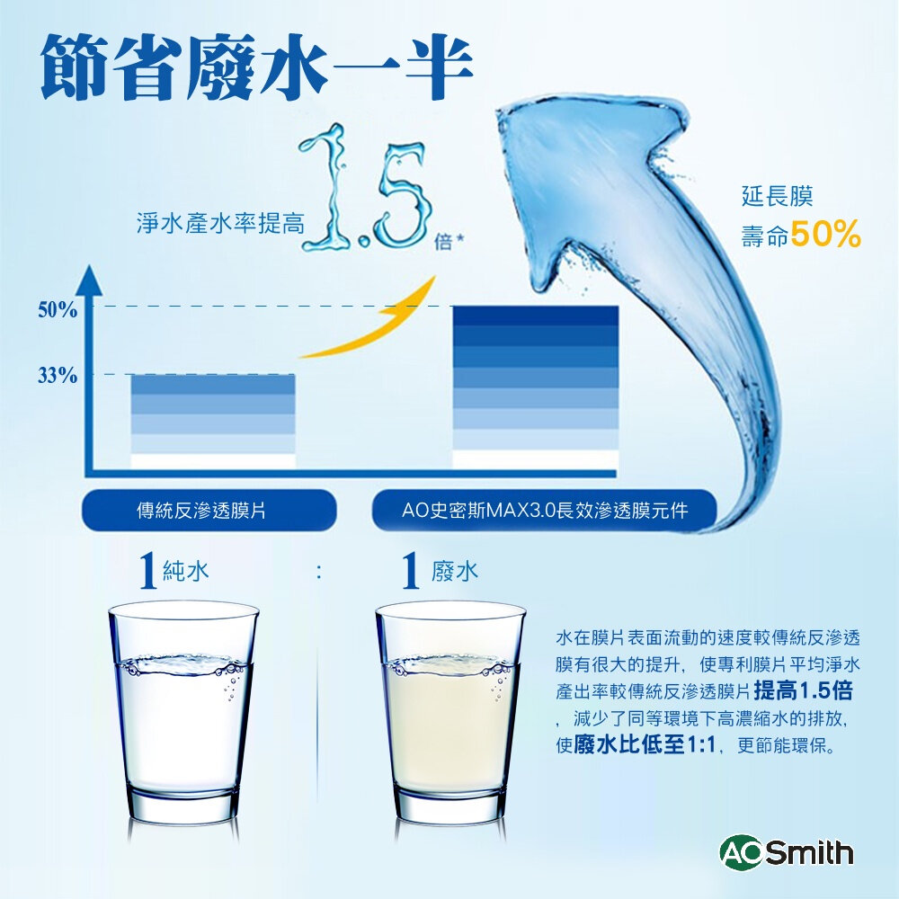 AO Smith AR75-AS-1 RO逆滲透淨水機 【KW廚房世界】-圖片-4