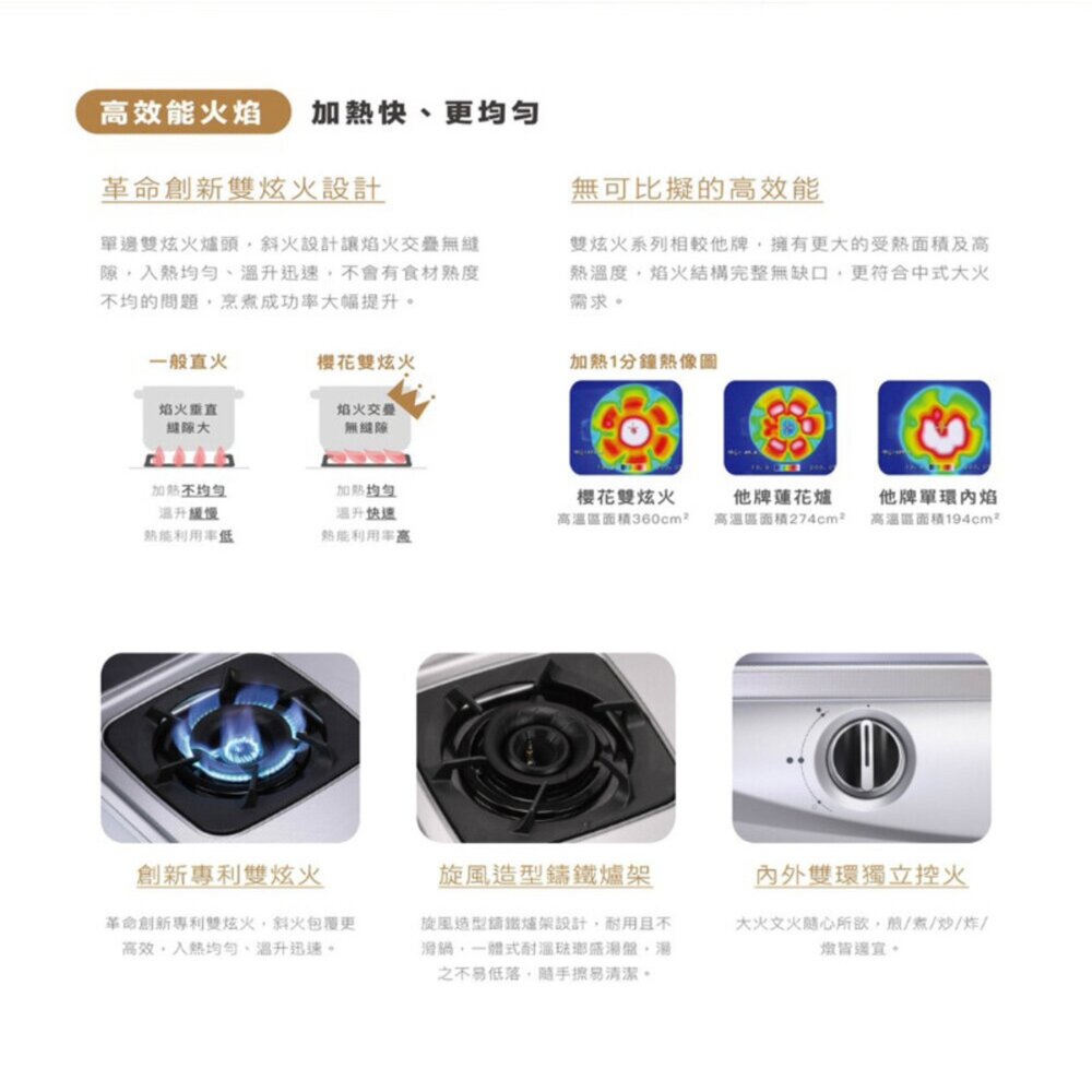 【免運費】 高雄 櫻花牌 G6900 二口雙炫火嵌入爐 G6900S 瓦斯爐 限定區域送基本安裝-圖片-3