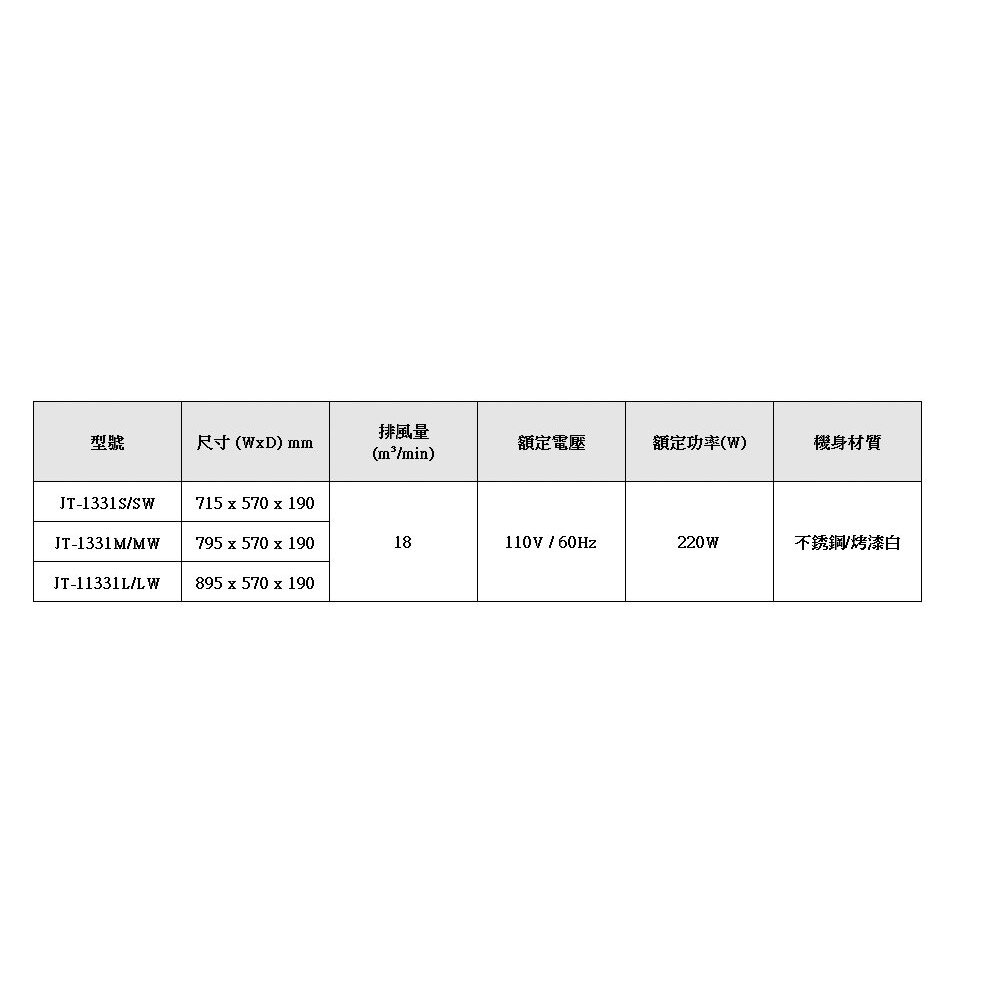 高雄 喜特麗 JT-1331S / M / L 標準型 排油煙機 JT-1331 不銹鋼 不含安裝-圖片-4