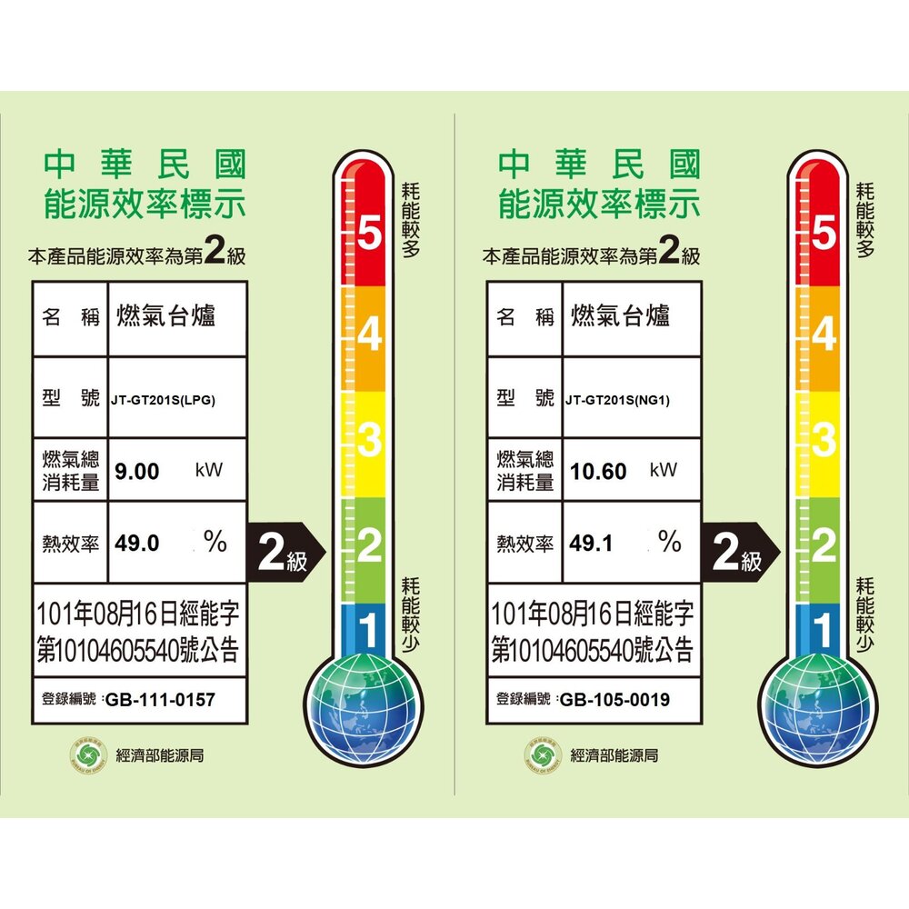 高雄 喜特麗 JT-GT201S 雙口 檯爐 瓦斯爐 限定區域送基本安裝-圖片-2
