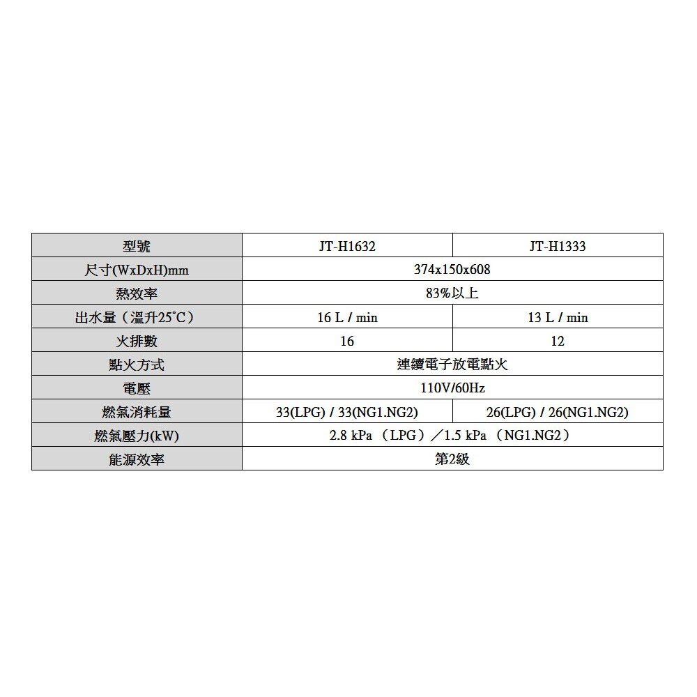 高雄 喜特麗 JT-H1332 數位恆溫 熱水器 13L 限定區域送基本安裝-圖片-5