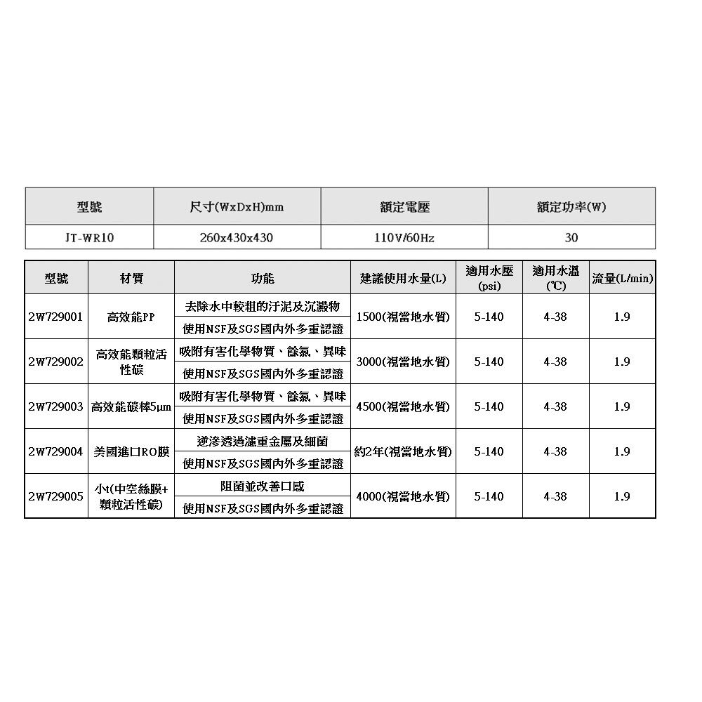 高雄 喜特麗 JT-WR10 五道式 RO 淨水器 SGS 認證 限定區域送基本安裝-圖片-5