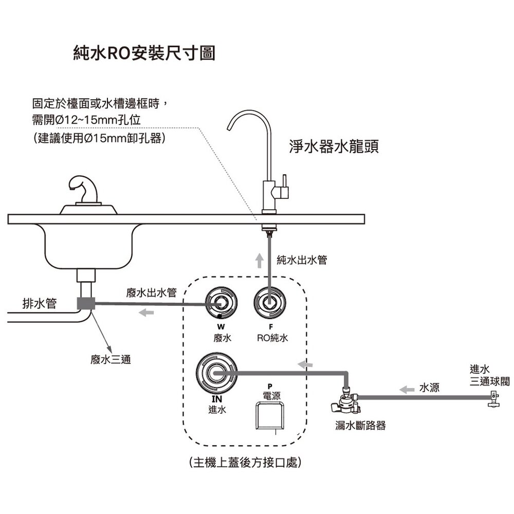 林內牌 RWP-R630V 廚下型純水RO逆滲透淨水器 限定區域送基本安裝-圖片-4