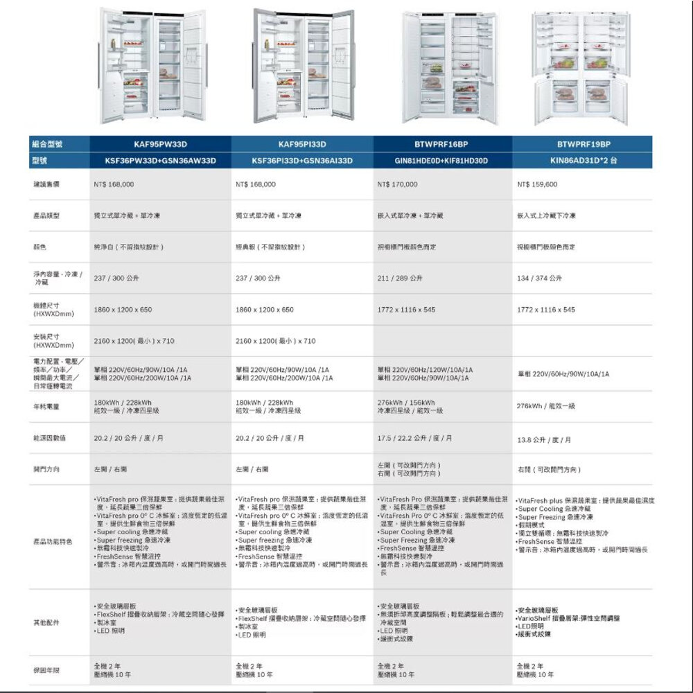高雄 BOSCH 博世 BTWPRF16BP 嵌入式雙門對開冰箱 單冷藏冰箱+冷凍櫃-圖片-4