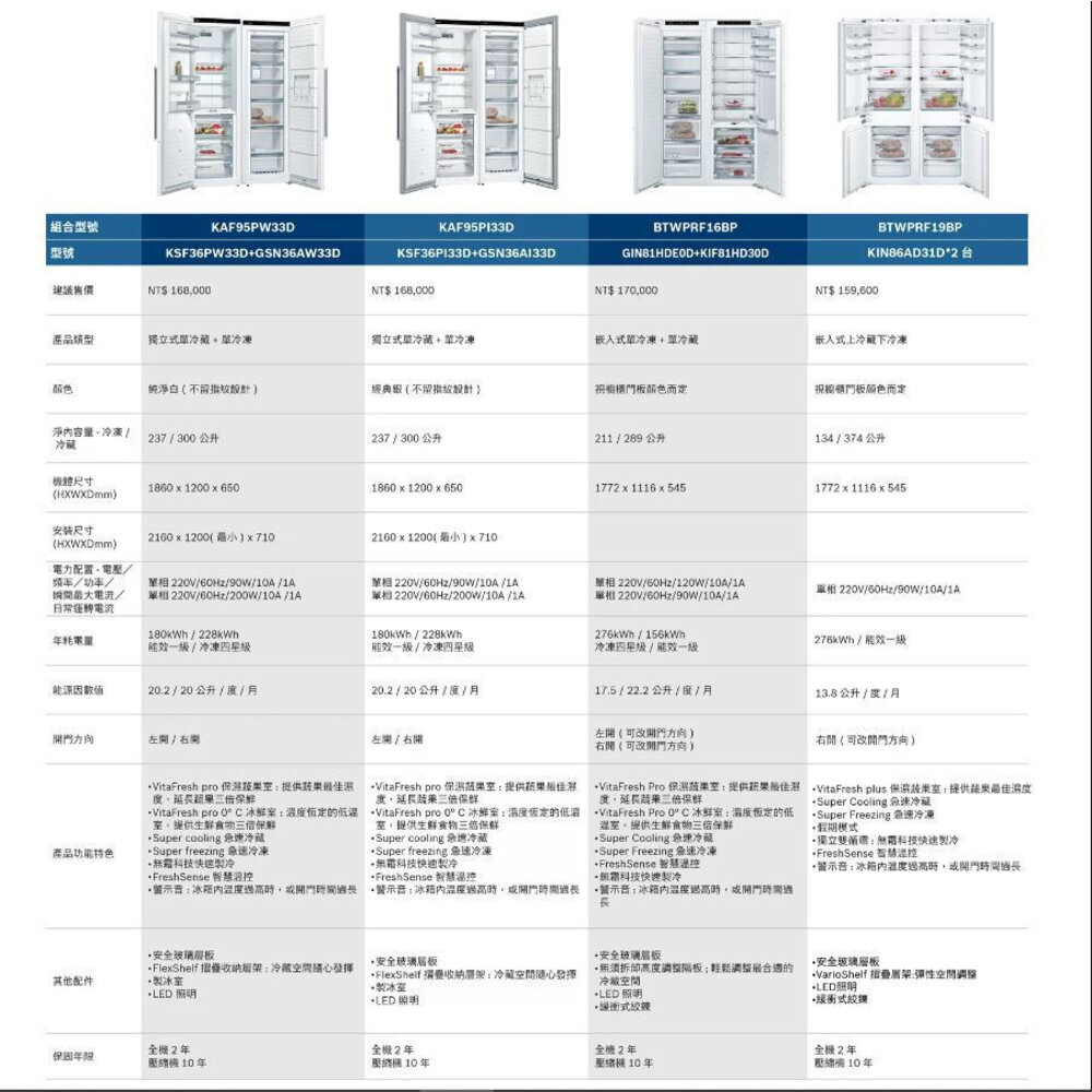 高雄 BOSCH 博世 BTWPRF16BP 嵌入式雙門對開冰箱 單冷藏冰箱+冷凍櫃-圖片-5