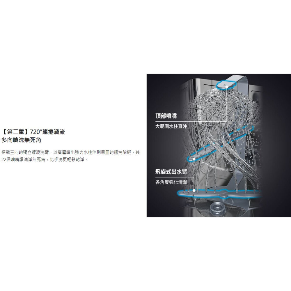 高雄 panasonic 國際牌 NP-2KTBGR1TW 15人份 崁入式自動洗碗機 洗碗機 不含門板需另購-圖片-5