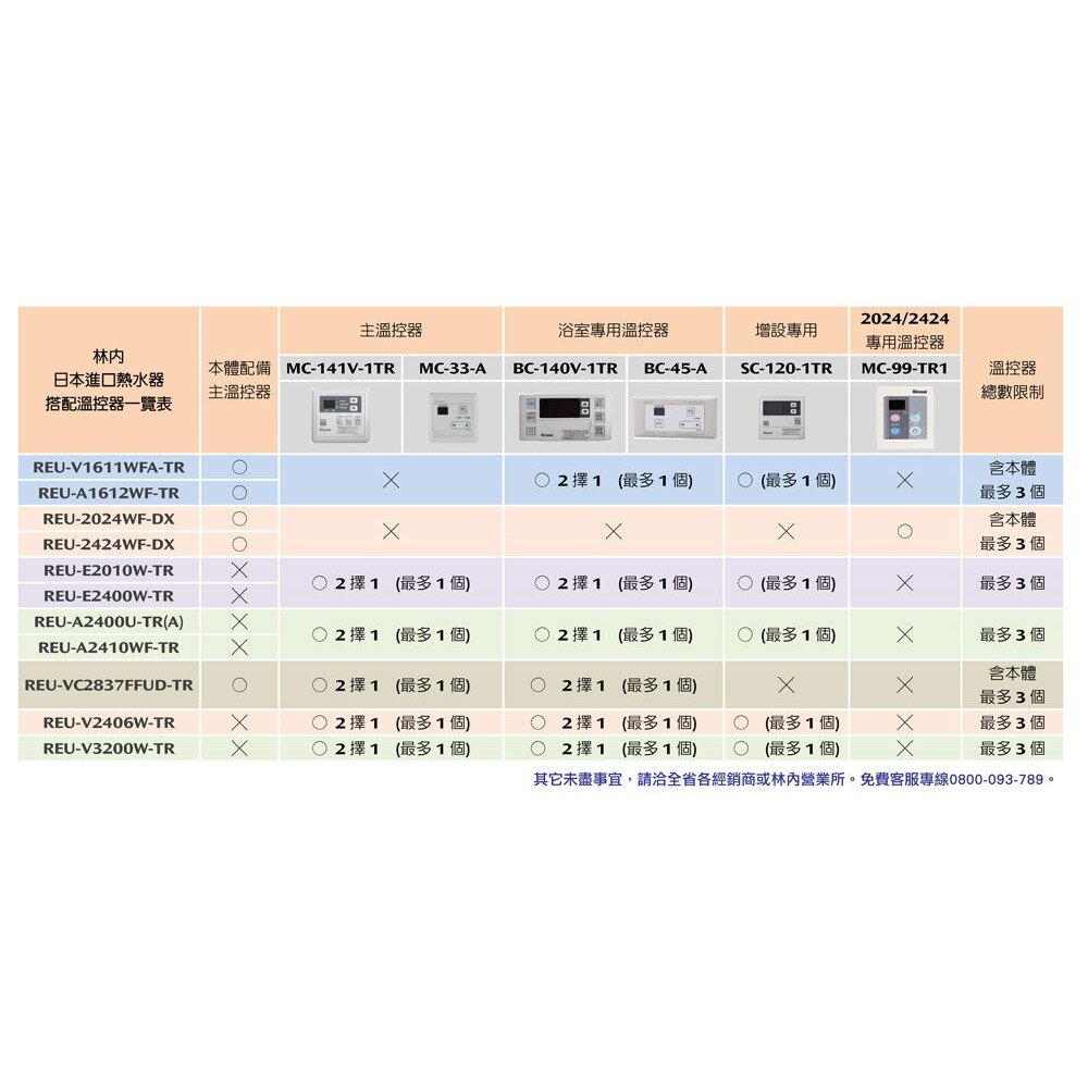 林內牌 日本進口 REU-V1611WFA-TR 屋內強制排氣型16 L熱水器 1611 限定區域送基本安裝-圖片-5