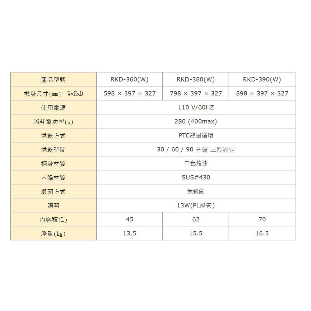 林內牌 RKD-360L(W) 熱風循環 懸掛式 烘碗機 限定區域送基本安裝 RKD-360-圖片-4