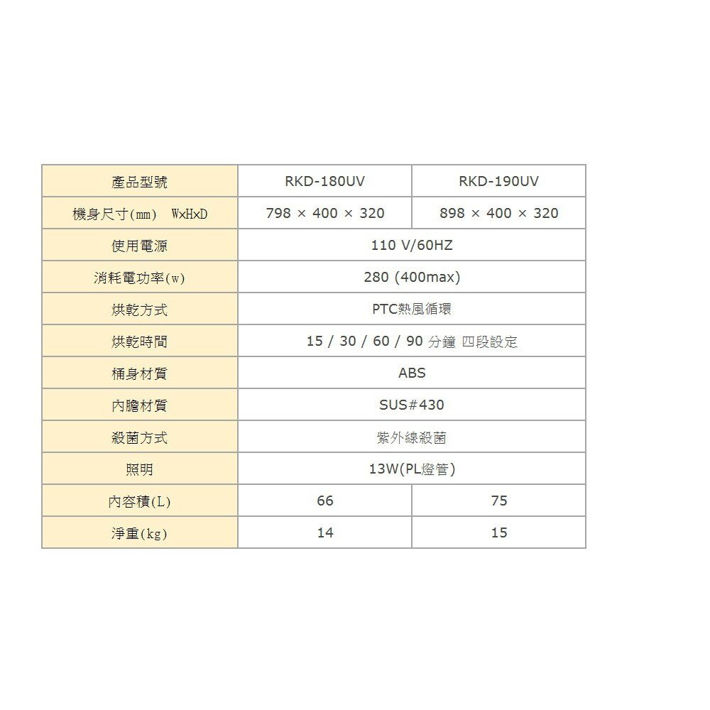 林內牌 RKD-180UV  懸掛式 烘碗機 ☆紫外線殺菌 限定區域送基本安裝【KW廚房世界】-圖片-3