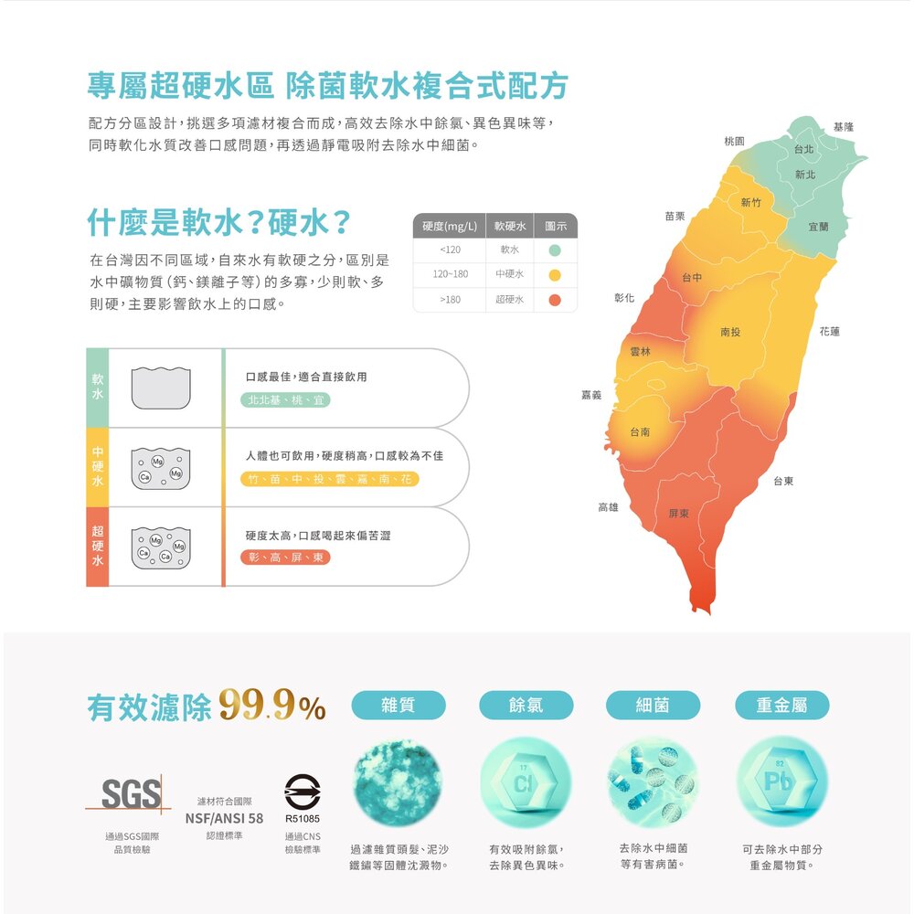 【免運費】 櫻花牌 P0773 雙效複合 生飲淨水器 超硬水區專屬 限區域送基本安裝-圖片-3