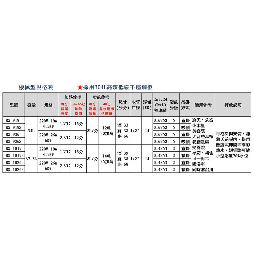 高雄 怡心牌 ES-926S 34L 吸頂 電能 熱水器 ☆ ES-926【KW廚房世界】-圖片-3