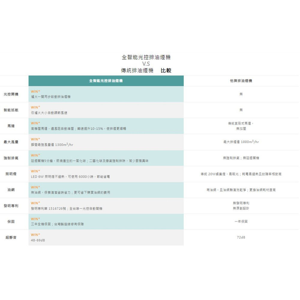 客林渥 PRIMY PR-912HT 全智能光控120公分 T型排油煙機 【KW廚房世界】-圖片-3