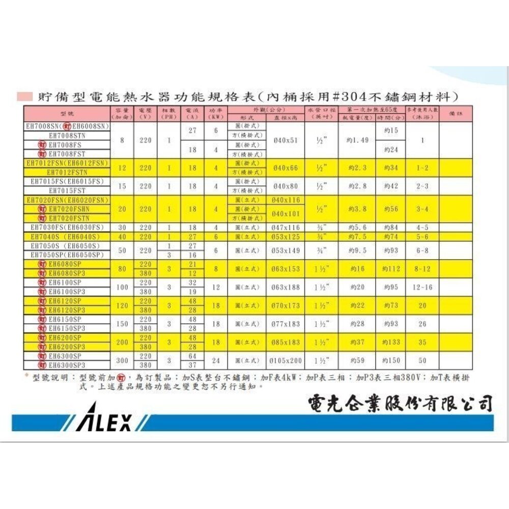 高雄 ALEX 電光舒活 EH7030FS 電熱水器 貯備型電能熱水器【110公升】-圖片-3