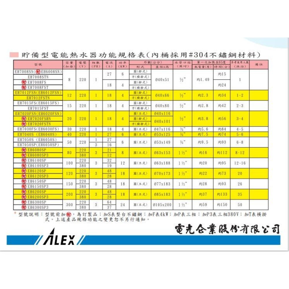 高雄 ALEX 電光舒活 EH7040S 電熱水器 貯備型電能熱水器【147公升】【KW廚房世界】-圖片-4
