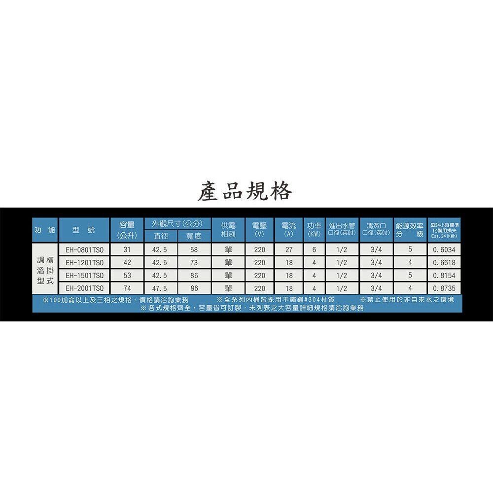 高雄 HMK 鴻茂 EH-1501TSQ 附線控 53L 橫掛式調溫型 電熱水器 EH-1501-圖片-5