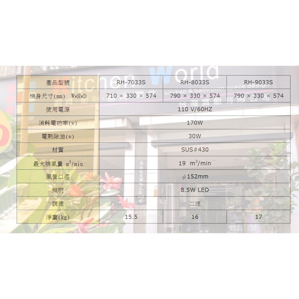 林內牌 RH-8033S 排油煙機 電熱除油 可刷卡 限定區域送基本安裝-圖片-7