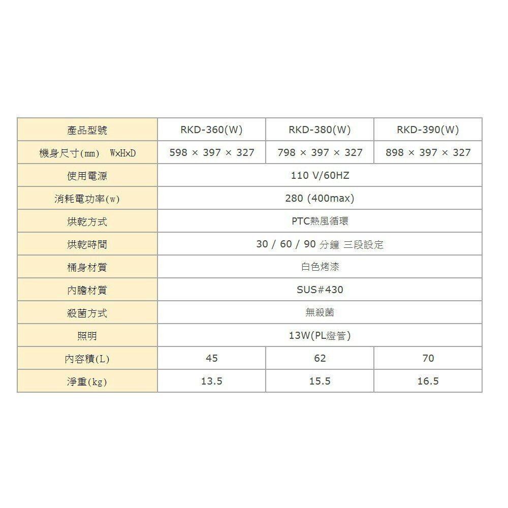 林內牌 RKD-380L(W) 80公分 熱風循環 懸掛式 烘碗機 限定區域送基本安裝-圖片-4