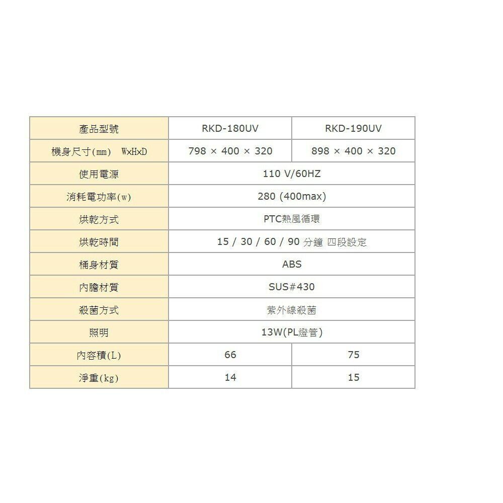 林內牌 RKD-190UV 懸掛式 烘碗機 ☆紫外線殺菌 限定區域送基本安裝-圖片-3