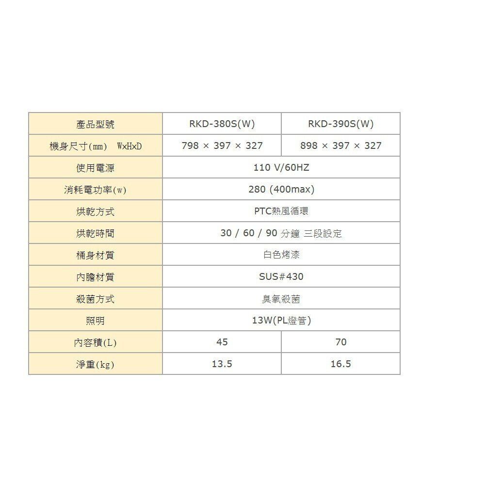 林內牌 RKD-390SL(W) 懸掛式 烘碗機 ☆臭氧殺菌 限定區域送基本安裝 RKD-390-圖片-4
