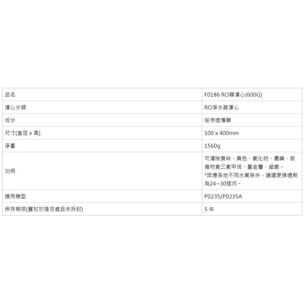【免運費】 高雄 櫻花牌 F0186 RO膜濾心 (600G) P0235 P0531-圖片-2