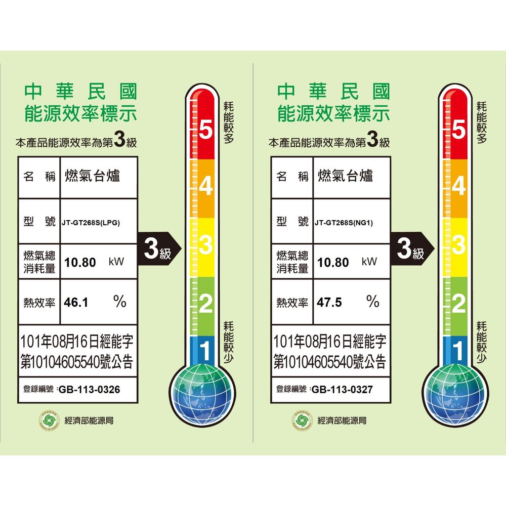 喜特麗 JT-GT268S 正三環 雙口檯爐 傳統台爐 JT-GT268 限定區域送基本安裝-圖片-2