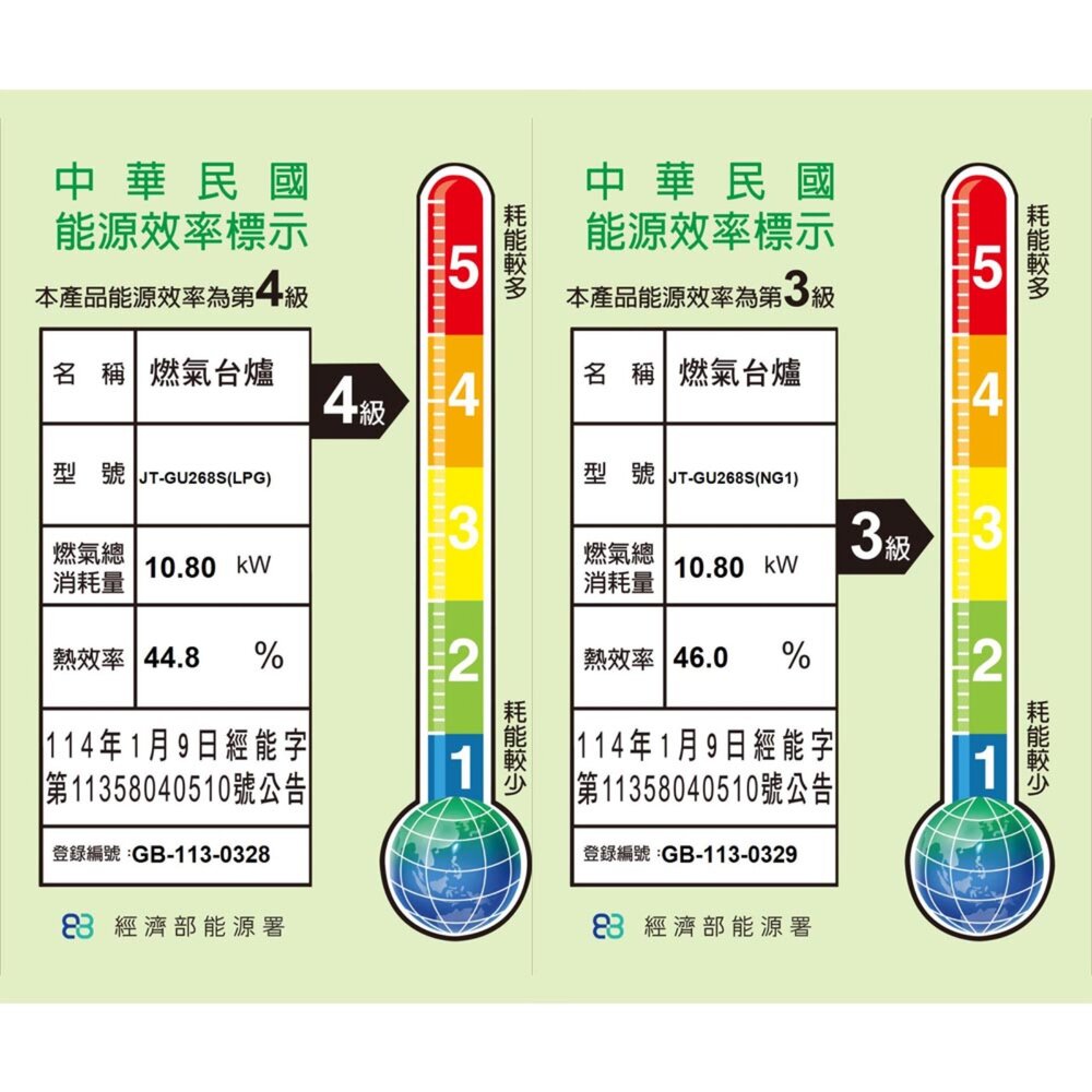 喜特麗 JT-GU268S 正三環 雙口嵌入爐 268 限定區域送基本安裝-圖片-2
