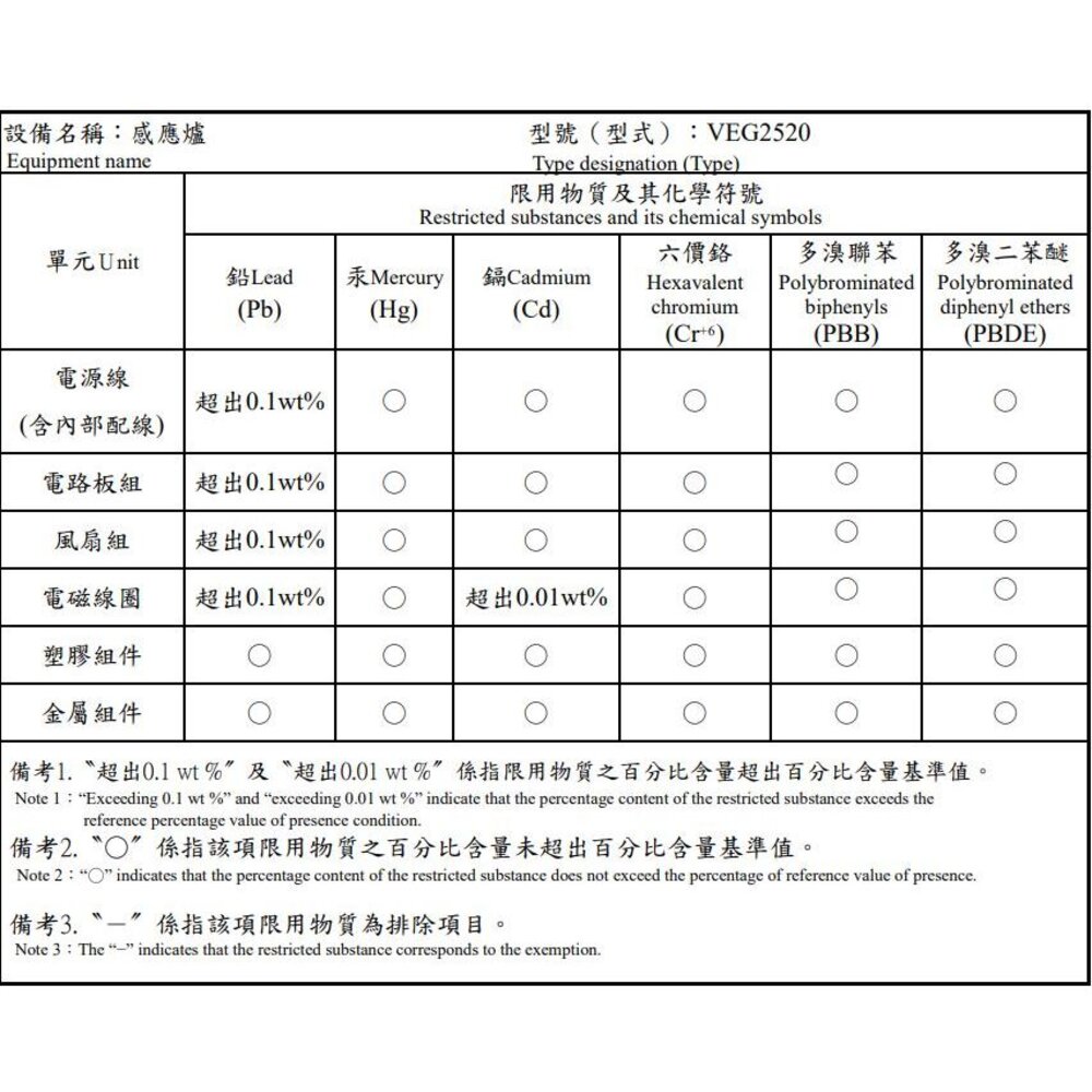 SVAGO VEG2520 橫式三口IH感應爐-圖片-2