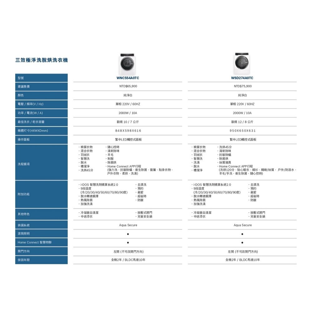 BOSCH 博世 WSD274A0TC 三效極淨 洗脫烘 滾筒洗衣機 (洗衣12kg/烘衣8kg)-圖片-7